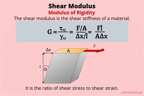 shear stress equation from tensile and compressive tests|allowable shear stress equation.